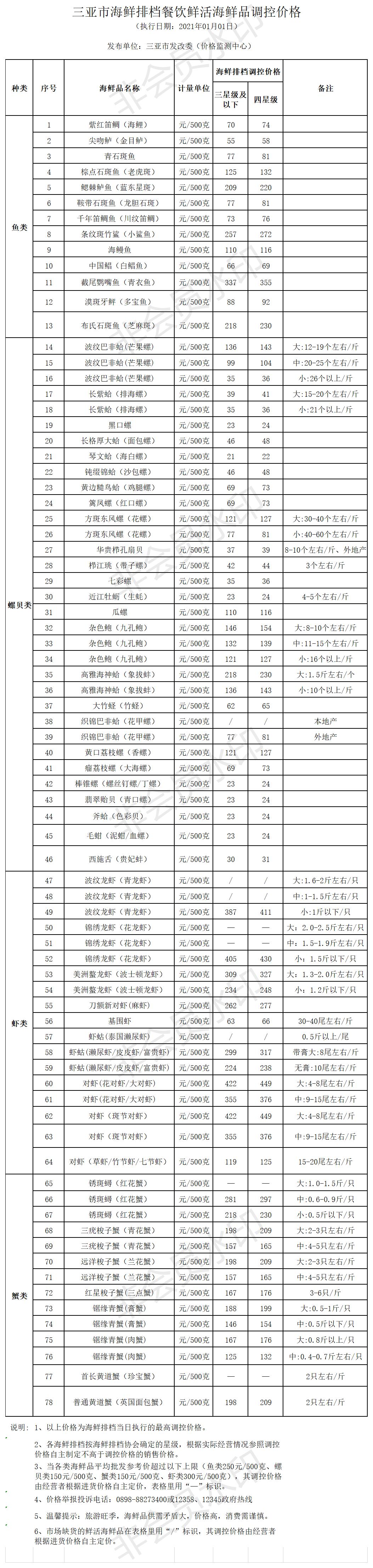 三亞市海鮮排檔餐飲鮮活海鮮品調(diào)控價格